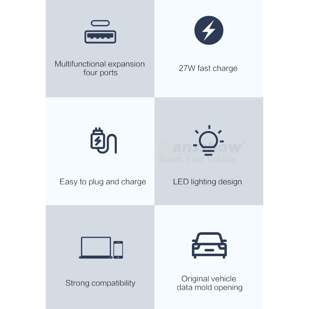 Tesla Model Y / Model 3 Hızlı Şarj ve Data Aktarım Portu, Type C & USB-A Şarj ve Data Aktarımı, Siyah Renk  Seçeneği İle